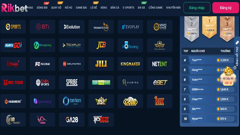 RikBet là nền tảng dẫn đầu công nghệ AI & Blockchain